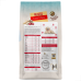 Alimento Caes Filhotes Racao Colosso Prem Carne Arroz 10,1kg